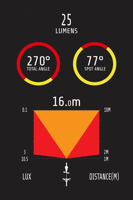 Moon Light Comet-X Rear 50 Lumens