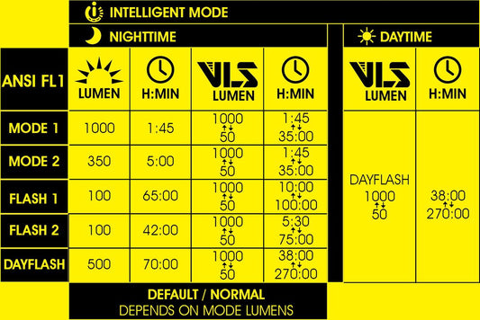 Moon Light Rigel Pro Front 1000 Lumens