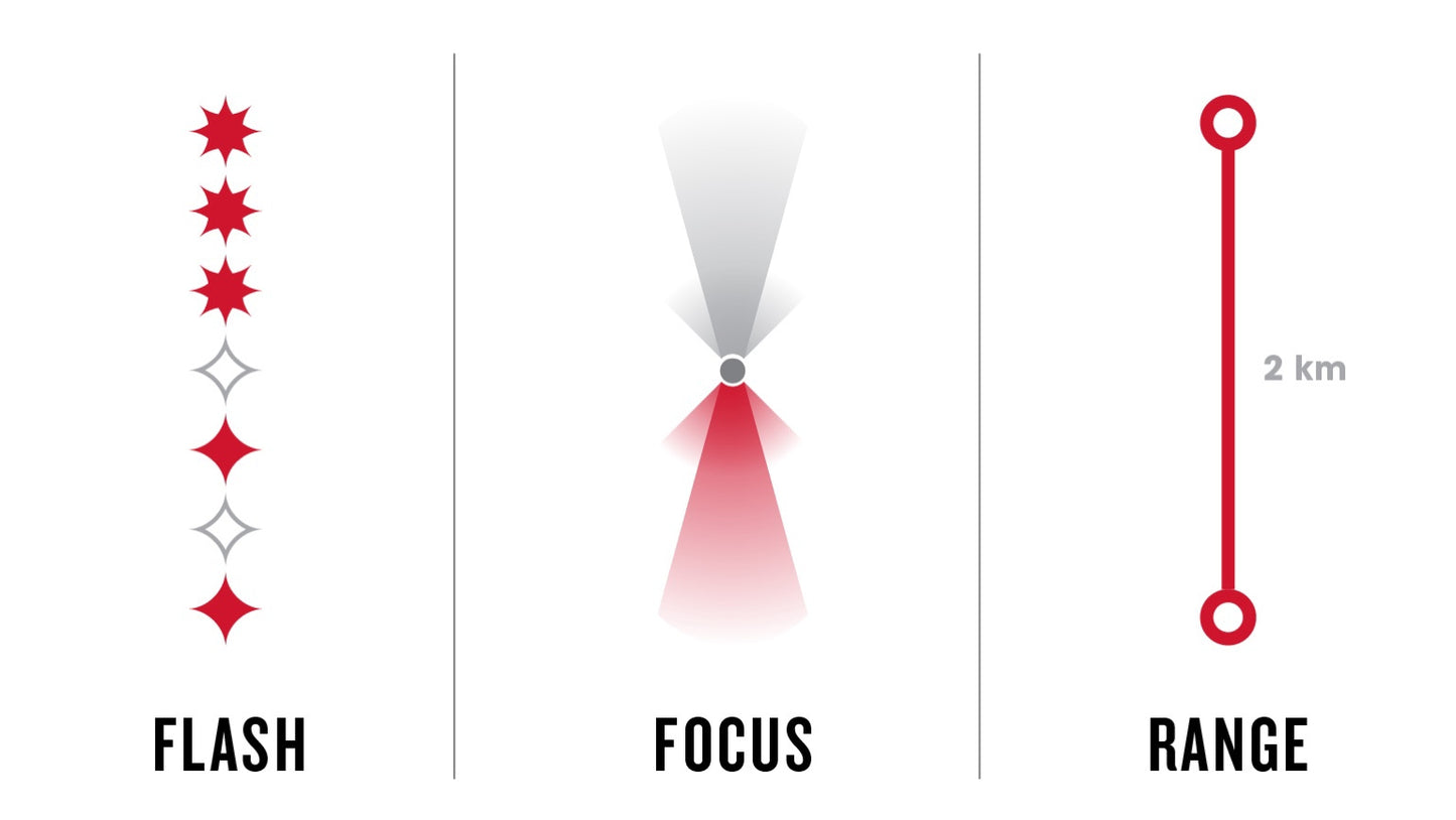 Trek Ion 200 RT Front Bike Light