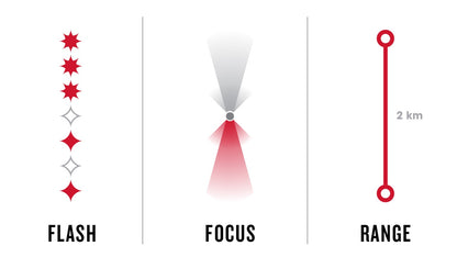 Trek Flare RT Rear Bike Light