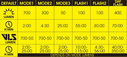 Moon Light Titan Mini Front 700 Lumens