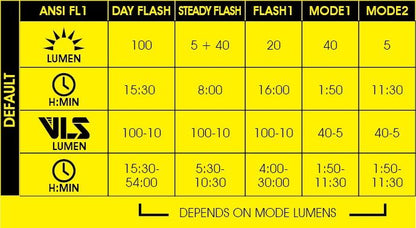 Moon Light Helix Lite Rear 100 Lumens